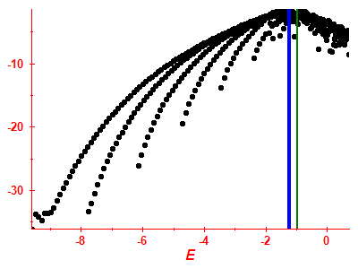 Strength function log